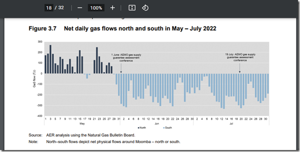 2022-09-06-AER-Fig3-7-GasFlows