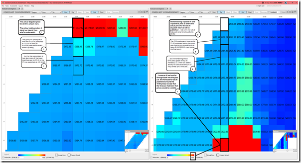 2022-09-07-at-23-05-ez2view-ForecastConvergence-SA-Price