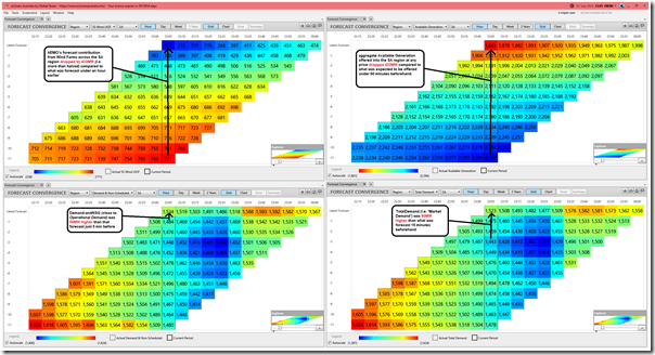 2022-09-07-at-23-05-ez2view-ForecastConvergence-SA-SupplyDemand