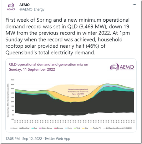 2022-09-12-tweet-AEMO-mindemandQLD