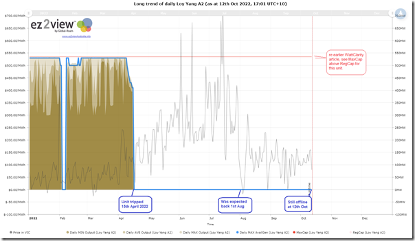 2022-10-12-ez2view-Trend-LoyYangA2