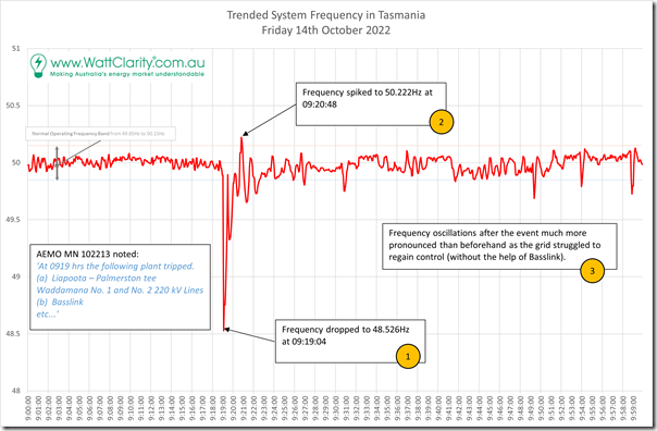 2022-10-14-TAS-Event-FrequencyTrend