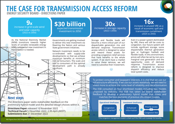 2022-11-10-ESB-TransmissionAccessReform-Infographic