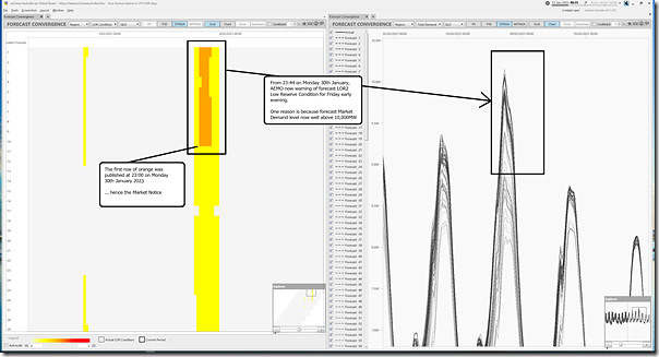 2023-01-31-at-08-35-ez2view-ForecastConvergence-QLD