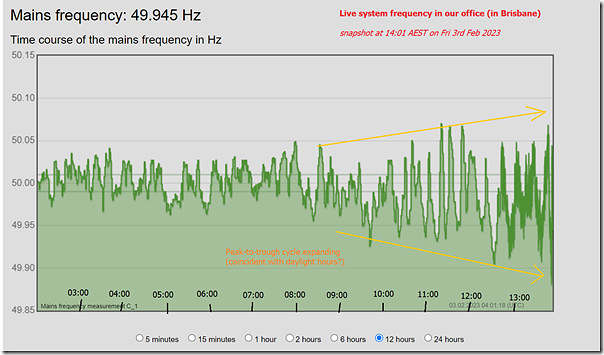 2023-02-03-at-14-01-SystemFrequency-GRoffice