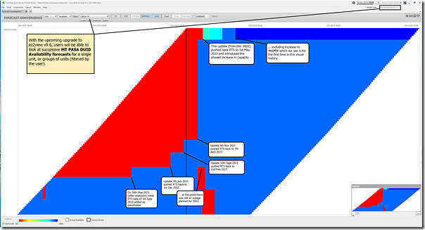 2023-02-10-at-13-25-ez2view-ForecastConvergence-CallideC4