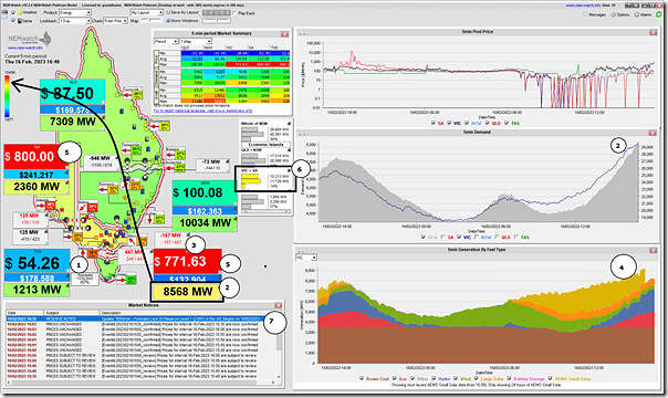 2023-02-16-at-16-40-NEMwatch-VIC-8568MW-771bucks