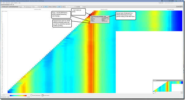 2023-02-23-at-20-30-ez2view-ForecastConvergence-Grid-SAdemand