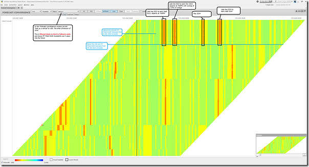 2023-02-28-at-13-20-ez2view-ForecastConvergence-MTPASA-Availability-Yallourn