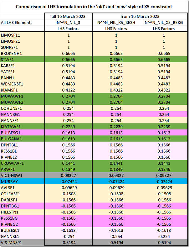 2023-03-16-comparing-X5-LHS-TermsandFactors-v2