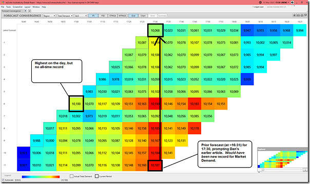 2023-03-17-at-17-30-ez2view-ForecastConvergence-QLD-Demand