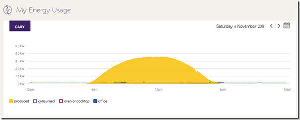 2017-11-04-SolarAnalytics-mySolar