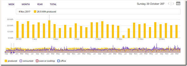 2017-11-Month-SolarAnalytics-mySolar