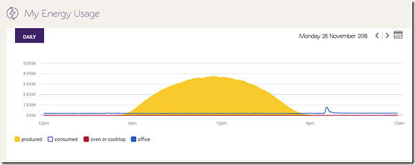 2018-11-26-SolarAnalytics-mySolar