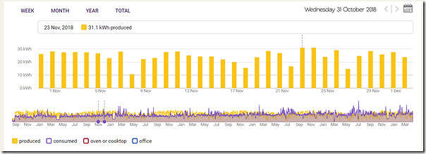 2018-11-Month-SolarAnalytics-mySolar