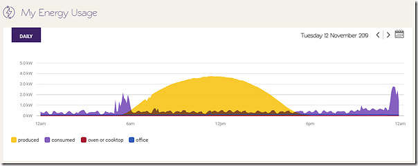 2019-11-12-SolarAnalytics-mySolar