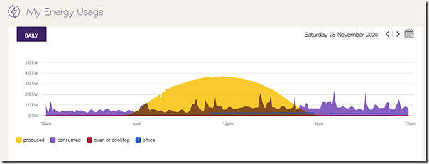 2020-11-28-SolarAnalytics-mySolar