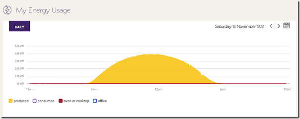 2021-11-13-SolarAnalytics-mySolar