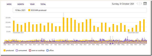 2021-11-Month-SolarAnalytics-mySolar