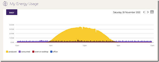 2022-11-26-SolarAnalytics-mySolar