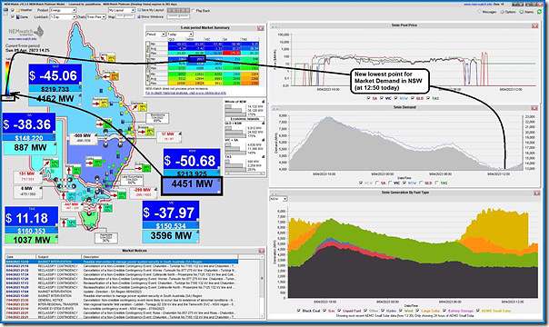 2023-04-09-at-14-25-NEMwatch-NSW-4504MW