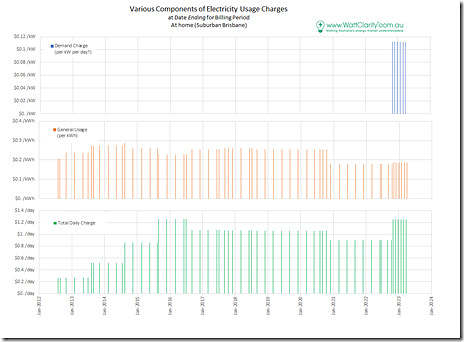 2023-04-10-Home-Electricity-UsageChargeComponents