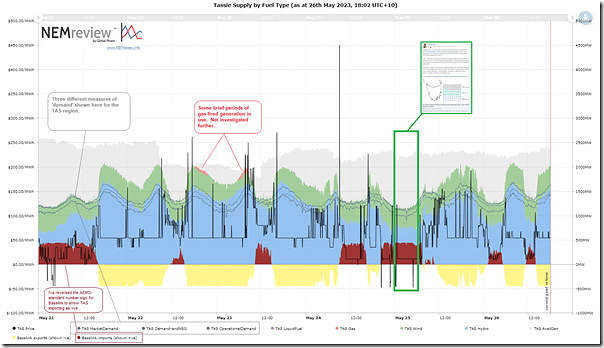 2023-05-26-NEMreview-TAS-fuel-mix