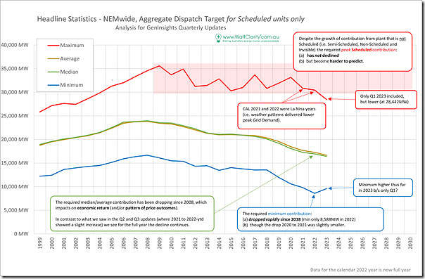App04-AggSchedTarget-Trend-Annual-Extremes