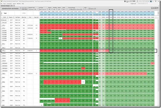 2023-06-02-at-13-45-ez2view-GeneratorOutages