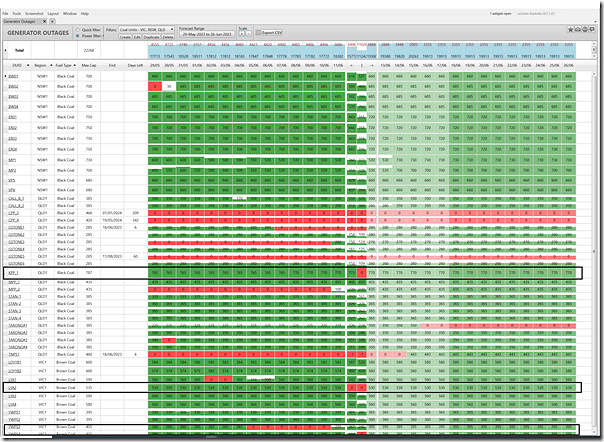 2023-06-12-at-12-45-ez2view-GeneratorOutages