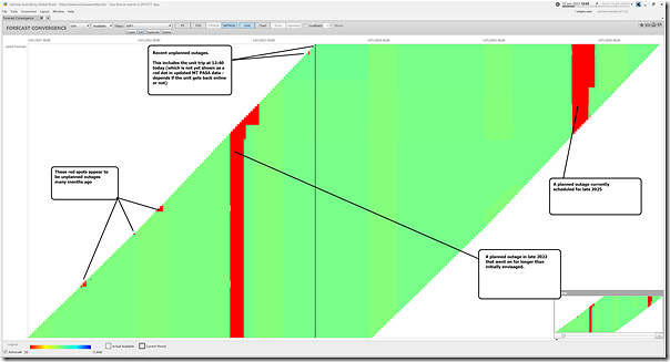 2023-06-12-at-12-55-ez2view-ForecastConvergence-KPP1