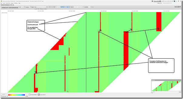 2023-06-12-at-12-55-ez2view-ForecastConvergence-LYA2