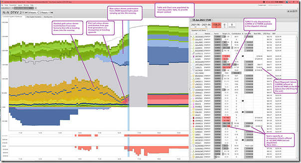 2023-06-18-at-17-00-ez2view-ConstraintDashboard-Chart