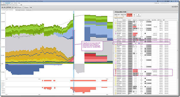 2023-06-18-at-17-05-ez2view-ConstraintDashboard-Chart