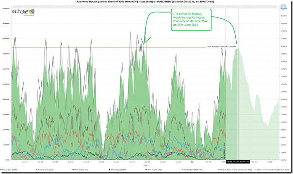 2023-07-06-at-14-30-ez2view-Trend-NEMwideWind