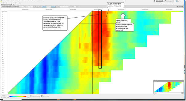 2023-07-07-at-14-40-ez2view-ForecastConvergence-NEMwide-UIGF