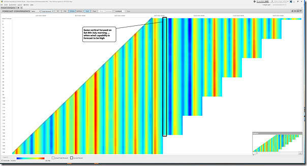 2023-07-07-at-14-55-ez2view-ForecastConvergence-NEMwide-TotalDemand