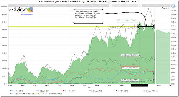 2023-07-08-at-10-00-ez2view-Trend-Wind-AllTimeMax