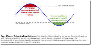 2023-08-04-CapacityInvestmentScheme-ConsultationPaper-p4-Figure1