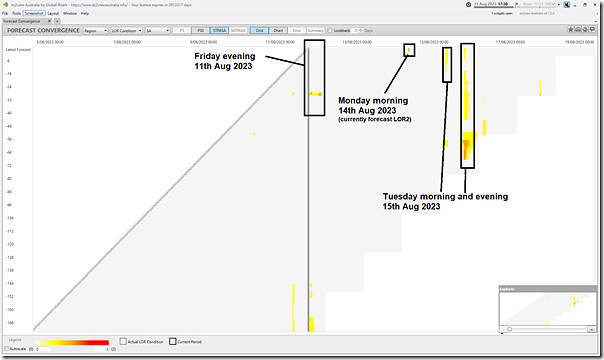 2023-08-11-at-17-30-ez2view-ForecastConvergence-SA-LORconditions