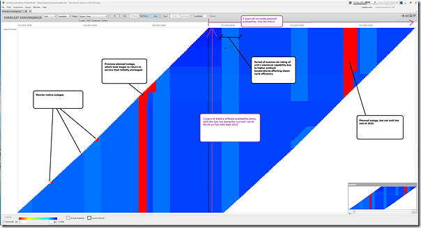 2023-09-19-at-09-35-ez2view-Forecastconvergence-KPP