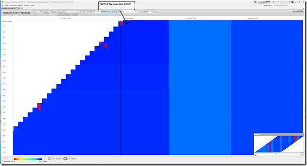 2023-09-19-at-09-45-ez2view-Forecastconvergence-KPP