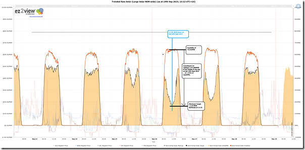 2023-09-19-at-13-12-Dashboards-LargeSolar