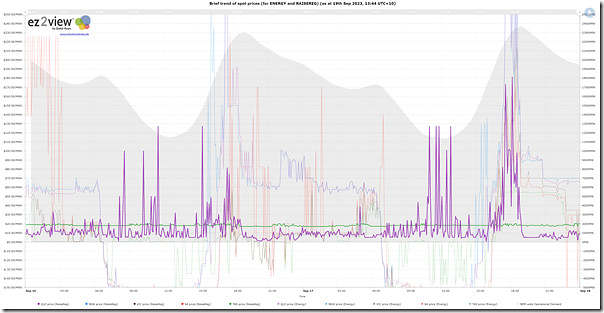 2023-09-19-at-13-44-ez2view-Prices