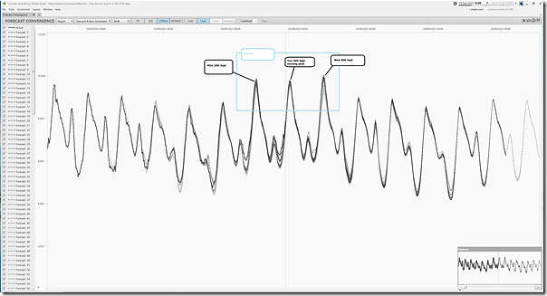 2023-09-19-at-15-00-ez2view-ForecastConvergence-NSWdemand-fullweek