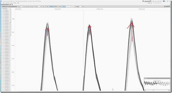 2023-09-19-at-15-00-ez2view-ForecastConvergence-NSWdemand-zoomed