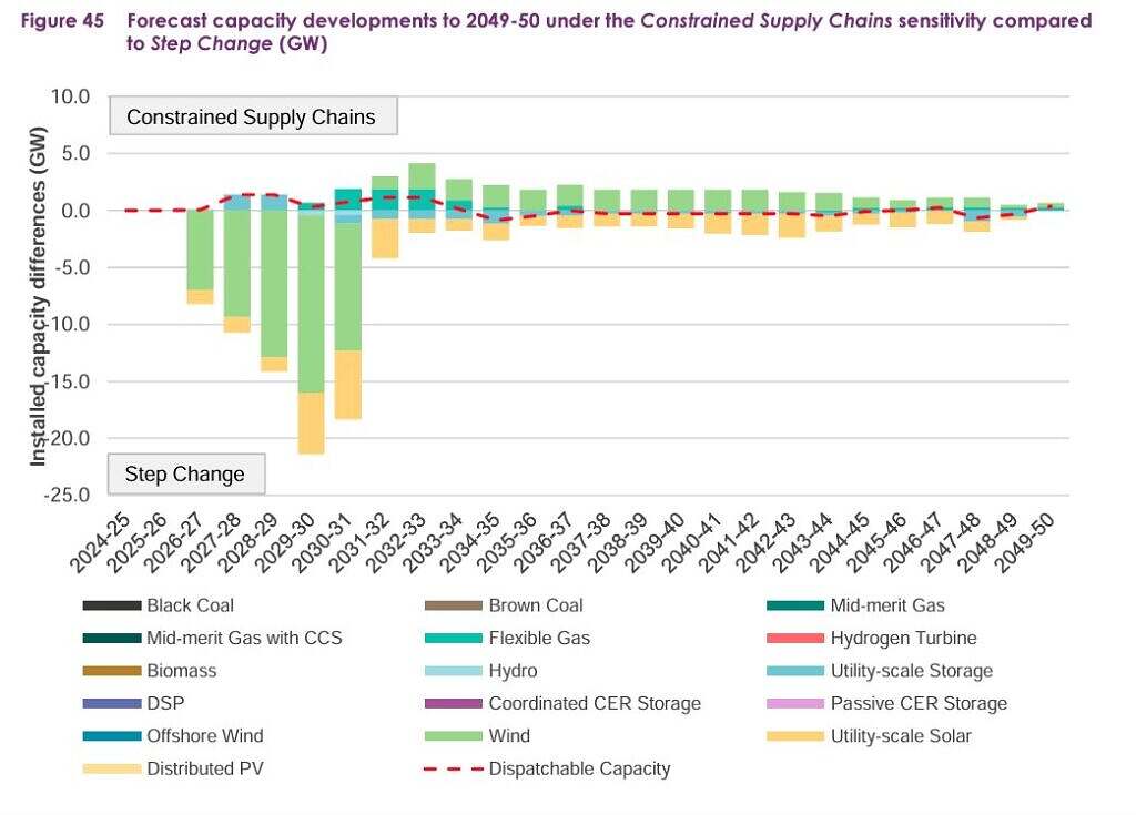 Comments and questions about the 2024 draft ISP WattClarity