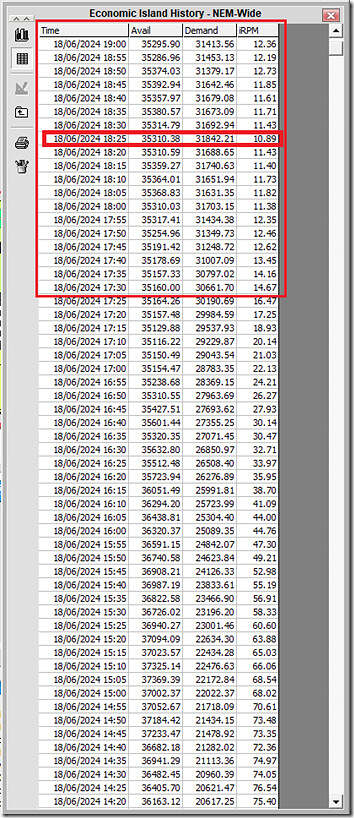 2024-06-18-at-19-00-NEMwatch-IRPM-table