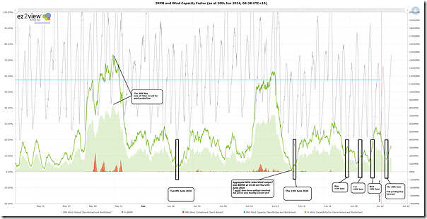 2024-06-20-at-09-40-ez2view-Trend-Wind-IRPM