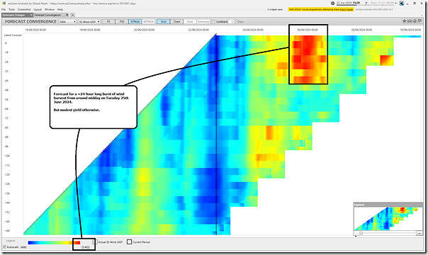 2024-06-22-at-15-20-ez2view-ForecastConvergence-WindUIGF